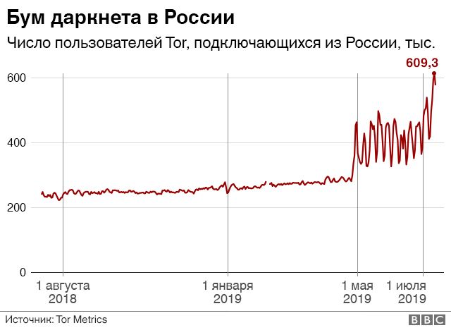 Кракен точка