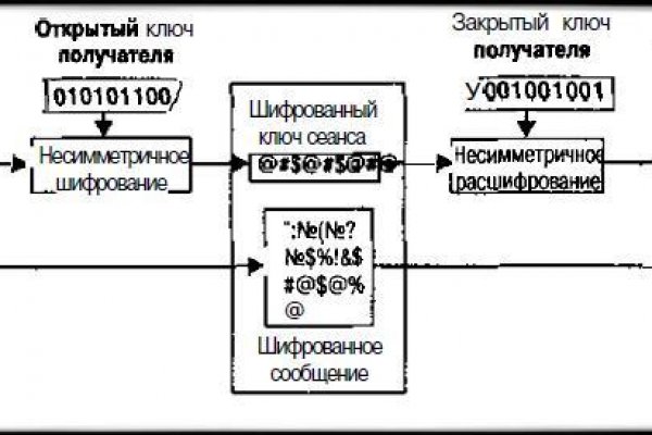 Площадки в даркнете