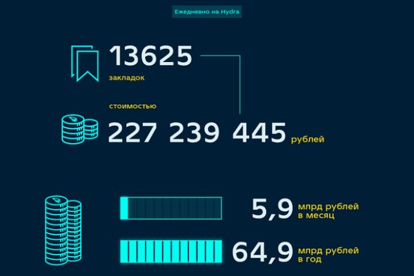 Кракен даркнет store