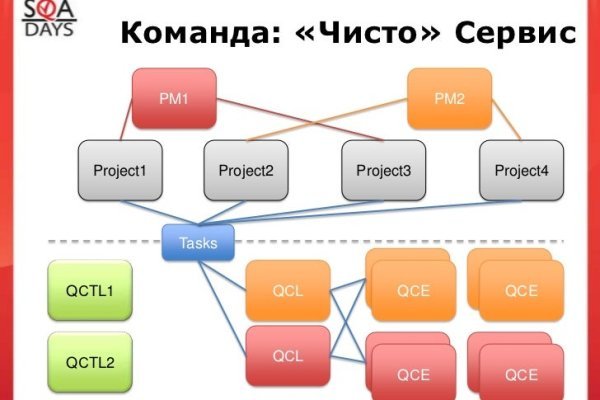 Кракен даркнет что известно