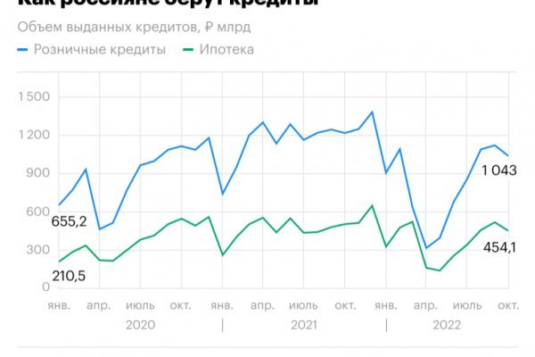 Кракен зеркало ссылка онлайн